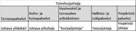 kaikilla esimiestasoilla siten, että työnantajana kannustetaan myös urakehitykseen oman työnantajan palveluksessa tarvittaessa tuetaan kehittymistä mm.