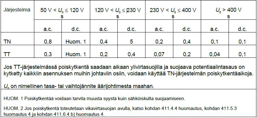 Pöytäkirjaan: - Laitteen nimi-, sijainti- ja tunnistetiedot ja/tai