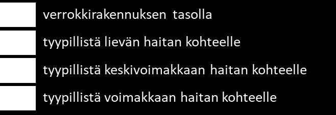 Taulukossa olevien havaintojen lisäksi myös kellarikerroksessa oli joitakin tunkkaisuus- ja yksi homeenhajuhavainto.