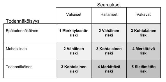 Sivu 2 / 4 Sovellettaessa tämän asetuksen fysikaalisia, kemiallisia ja biologisia tekijöitä koskevia vaatimuksia asuntoon ja muuhun oleskelutilaan rakennuksen tai sen osan korjauksen tai muutostyön