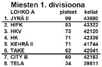 divaria ja sarjojen jakauduttua vuodenvaihteessa