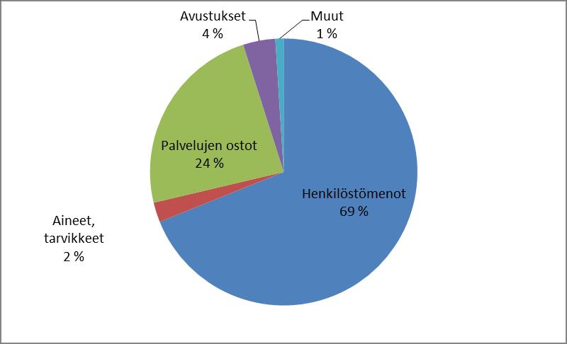 tyispetuksen tuntiresurssin kasvuna. Viimeisen kuuden vuden aikana tuntikehystä n leikattu nin 400 tuntia (nin 11 %).