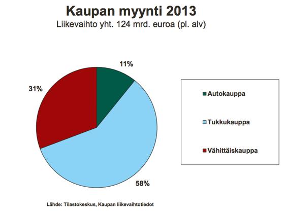 Kaupan volyymi