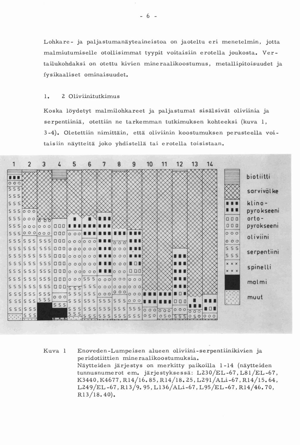 Lohkare - ja paljastumanäyteaineistoa on jaoteltu eri menetelmin, jotta malmiutumiselle otollisimmat tyypit voitaisiin erotella joukosta.