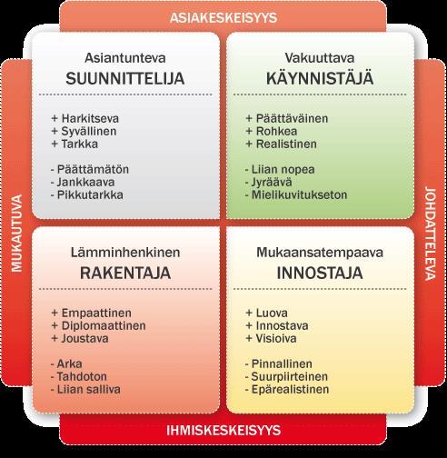 Minkälainen olet?