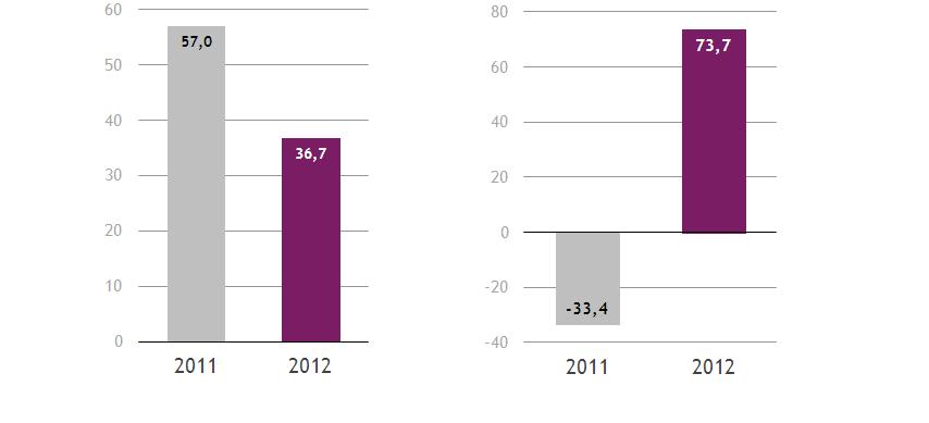 Tunnuslukuja IFRS