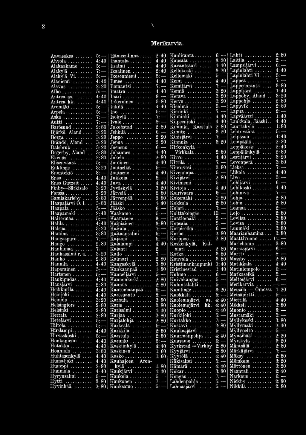 .. 8: Enso... 4: 40 Enso Gutzeit... 4: 40 Finby -Särkisalo 3: 20 Forssa... 2; 20 Gamlakarleby 2: 80 Haapajärvi Ö. 1... 3:80 Haapala... 5; Haapamäki... 2: 40 Haitermaa... 5: Halila... 4:40 Haisua.