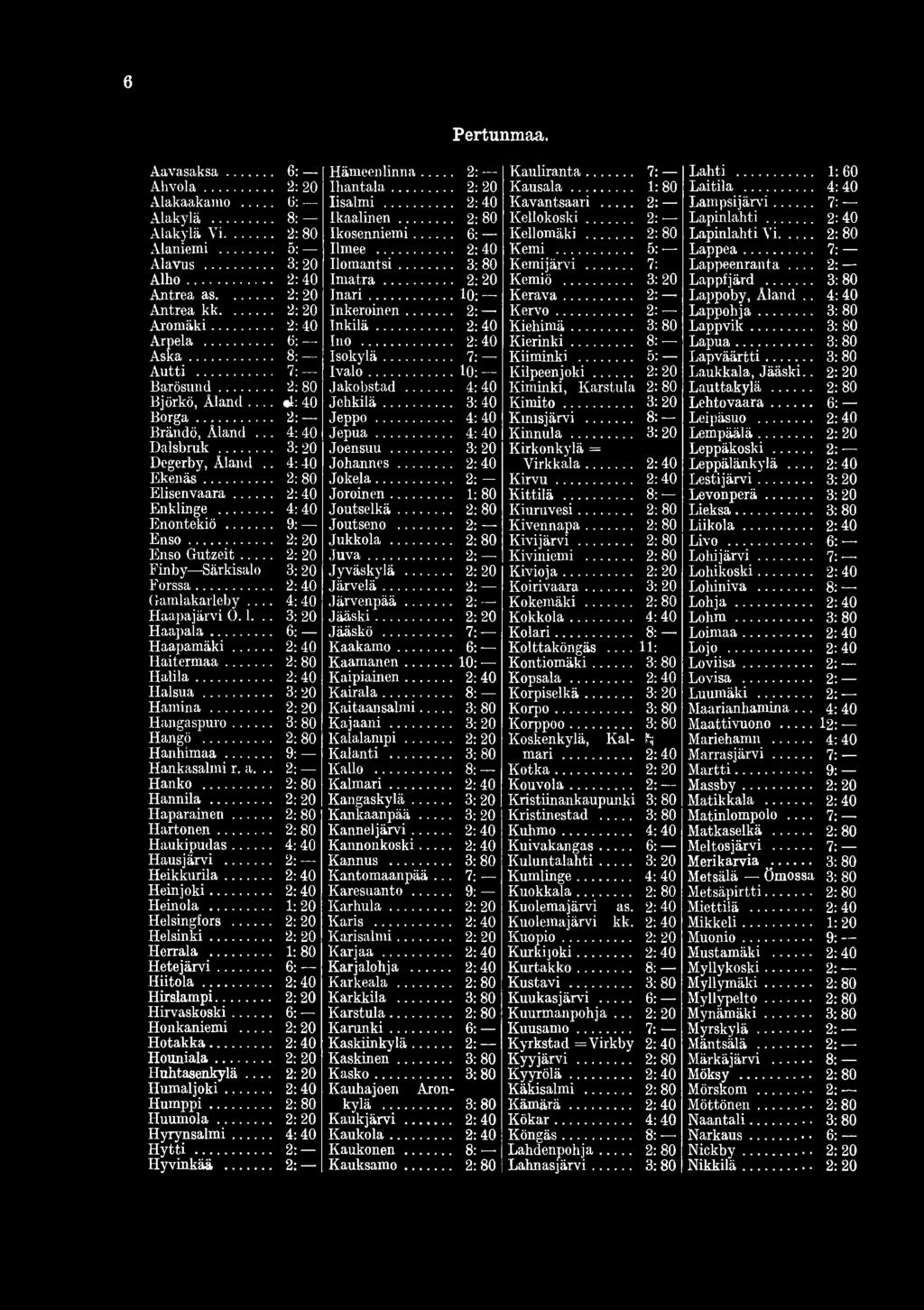 .. 9: Enso... 2: 20 Enso Gutzeit... 2: 20 Finby Särkisalo 3: 20 Forssa... 2:40 Gamlakarleby... 4: 40 Haapajärvi O.l... 3: 20 Haapala... 6: Haapamäki... 2:40 Haitermaa... 2:80 Halila... 2:40 Haisua.