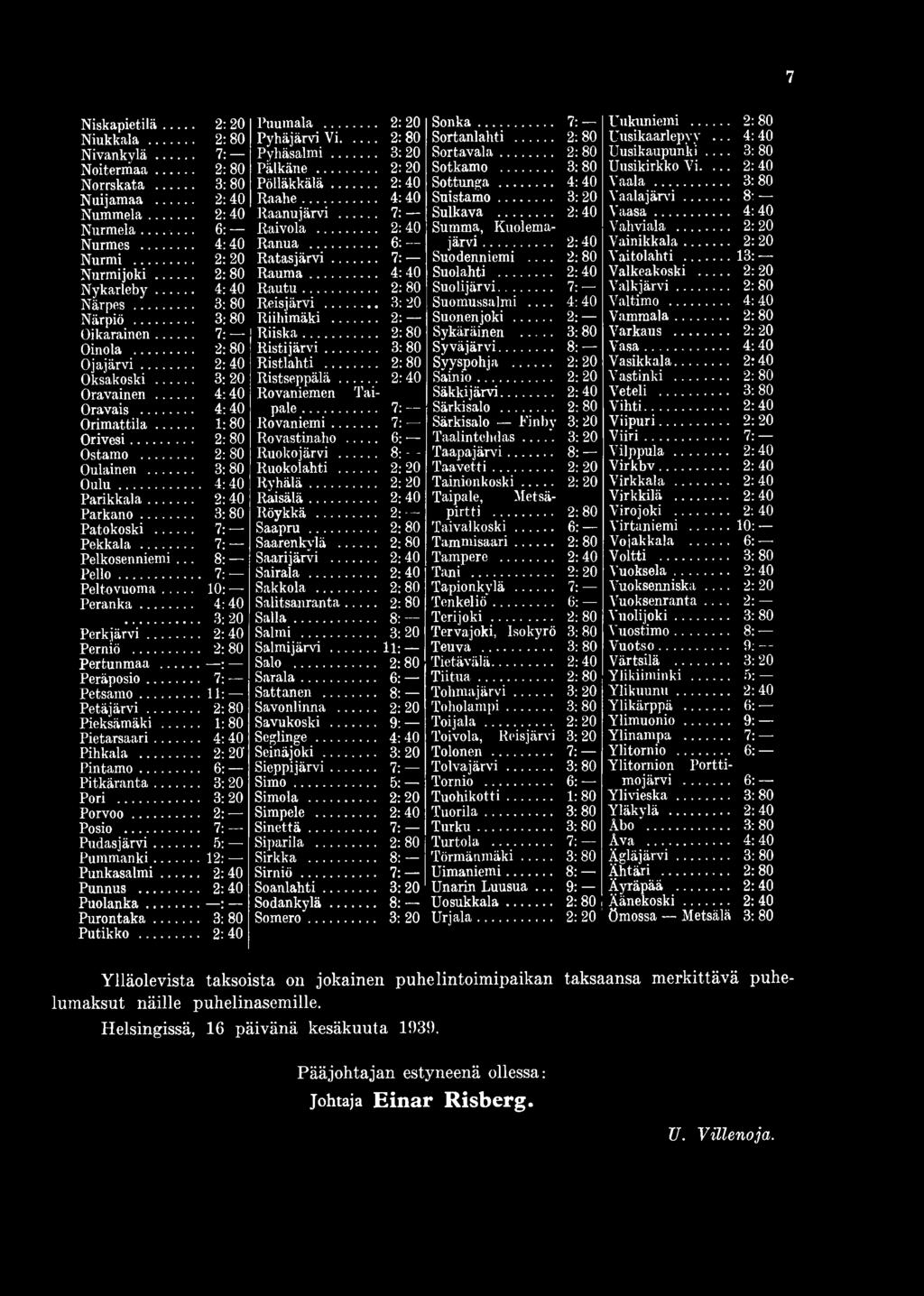 .. 2:80 Ostamo... 2: 80 Oulainen... 3:80 Oulu... 4:40 Parikkala... 2:40 Parkano... 3: 80 Patokoski... 7: Pekkala... 7: Pelkosenniemi... 8: Pello... 7: Peltovuoma... 10: Peranka... 4:40 3-20 Perkjärvi.