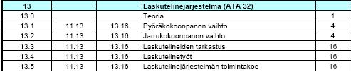 40 Kuva 18. Laskutelinejärjestelmän tehtävät Laskutelinejärjestelmään on sitten lisätty tarvittavat työtehtävät alakohdiksi, jotta tarvittava osaamismatriisin mukainen osaaminen asentajalla täyttyisi.