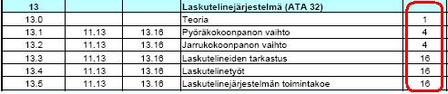 Numerot vastaavat suoraan koulussa tehtävää moduuliharjoitetta, joten oppilas voi tällä listalla kuitata moduuliharjoitteet tehdyksi jo harjoittelun aikana. Esimerkiksi numerosarja 11.