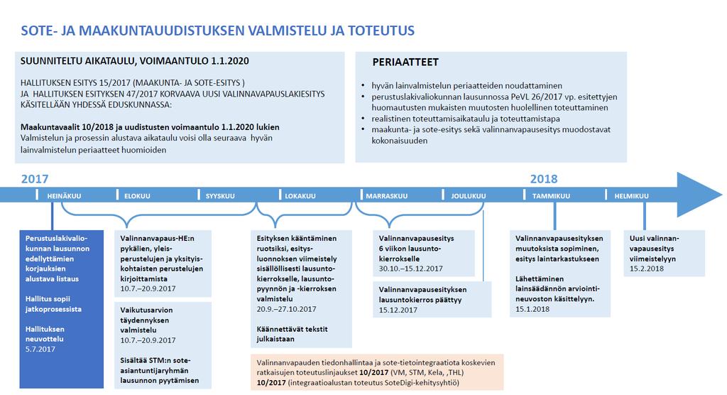 Aikataulu 5.7.2017 jälkeen 23.8.