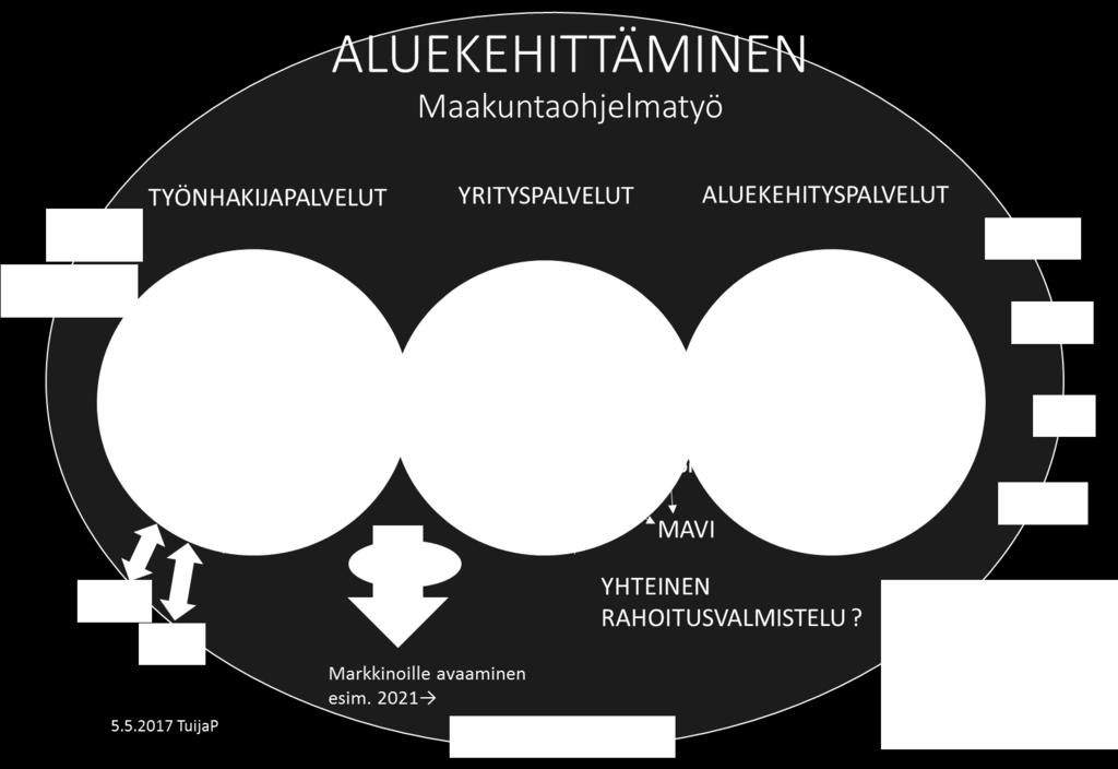 Lähtökohtana ETA-ryhmän valmistelu