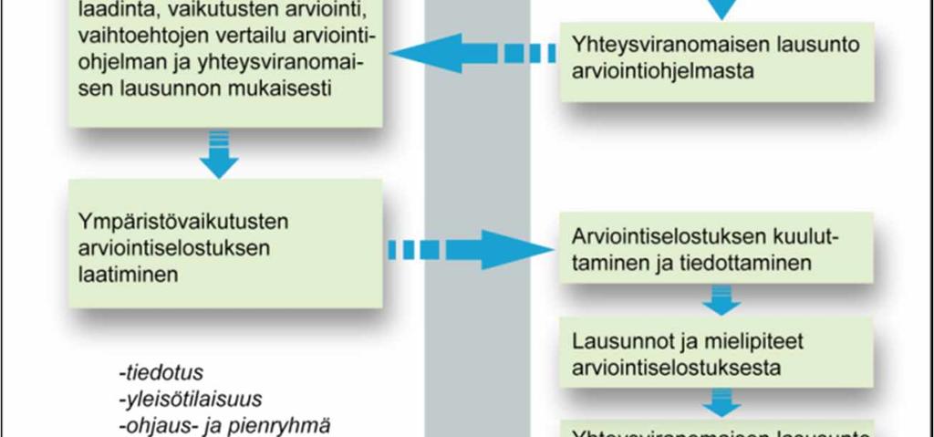 1 YVA-menettelyn osapuolet Hankkeesta vastaava Hankkeesta vastaavina ovat wpd Finland Oy yhdessä Scandinavian Wind Energy SWE Oy:n kanssa.