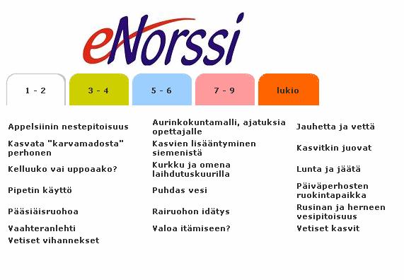 KORTIT LUOKKA-ASTEITTAIN Tällä sivulla voit selata kaikkia työkortteja