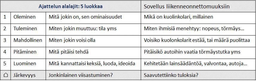 Suunnittelu on ajattelua. Ajattelu on tehokkainta työtä!