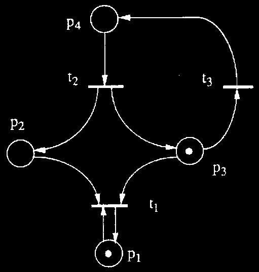 3. (a) Is the following Petri Net bounded or not, safe or not, live or not? Explain the reason.