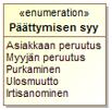 Sopimustiedot Aloituksen syytieto Datahub päättelee ilmoituksen ja käyttöpaikan sopimustilanteen perusteella Päättymisen syytieto Osapuolet ilmoittaa Pakollinen tieto päättymisilmoituksessa