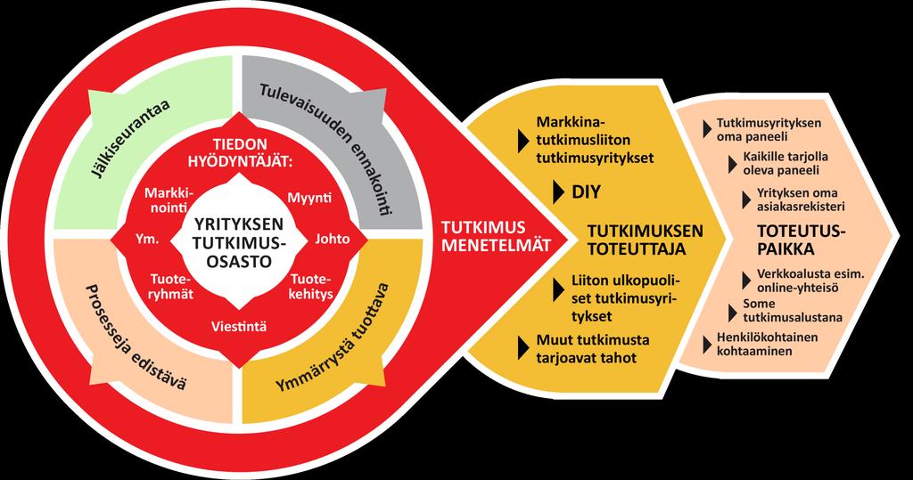 2. Tieto