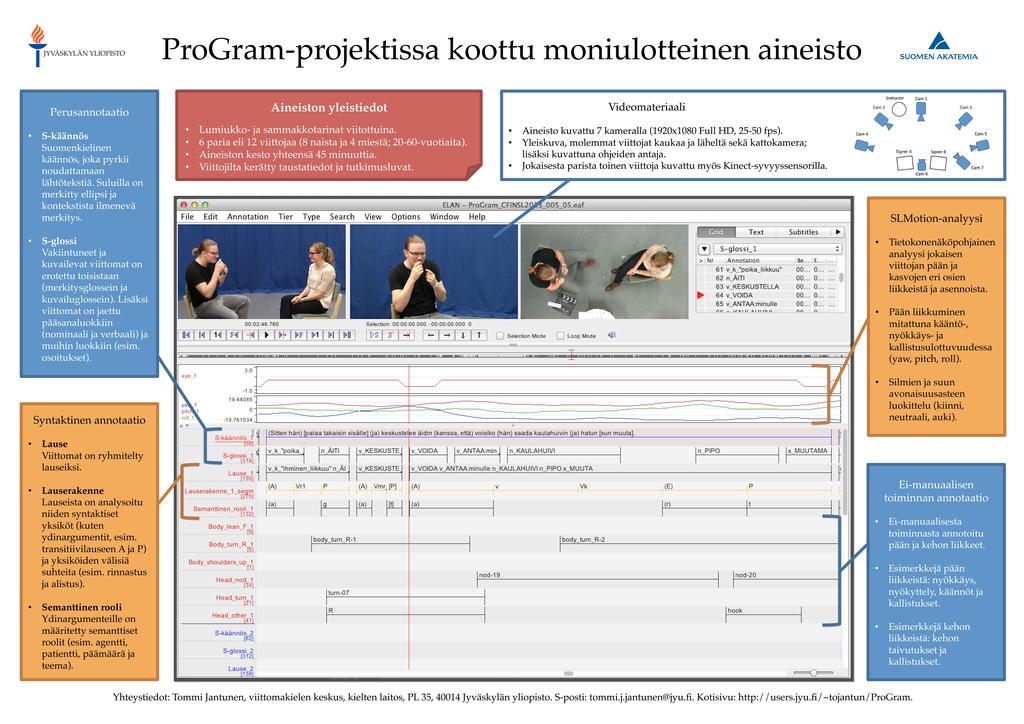 (2016). Annotated video corpus on FinSL with Kinect and computer- vision data.