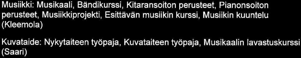 kurssi, Musiikin kuuntelu (Kleemola) Kuvataide: Nykytaiteen työpaja, Kuvataiteen työpaja, Musikaalin lavastuskurssi (Saari) Kotitalous: Arjen hallinta, Kansainväliset keittiöt, Hyvinvointikurssi