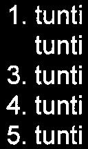 tunti alkaa 8.20 päättyy 9. 35 (15min) 2. tunti alkaa 9. 50 päättyy 11. 05 (25 min) 3. tunti alkaa 11. 08 päättyy 12. 45 (15min) 4. tunti alkaa 13. 00 päättyy 14. 15 (10 min) 5. tunti alkaa 14.25-15.