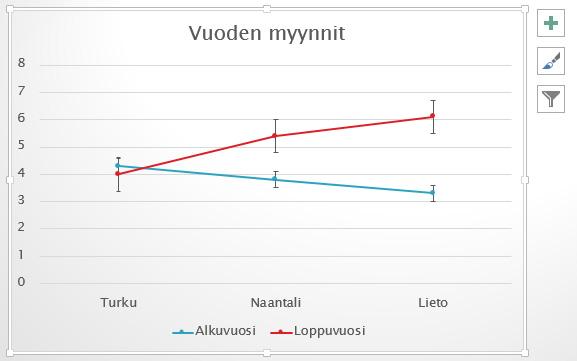 Kuva 140 Change Chart Type (Vaihda kaaviolaji) - valintaikkuna Kaaviolajin muuttaminen tapahtuu valitun kaavion Chart Tools (Kaaviotyökalut) -ryhmän Design (Rakenne) -välilehden Change Chart Type