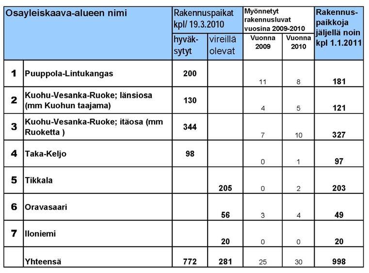 Maaseudun rakennuspaikat 1 2 3 