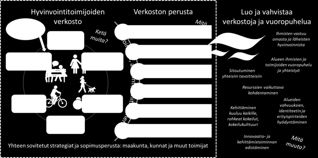 sopimuksiin. Tästä prosessista ja sen johtamisesta vastaa paikallistasolla kunta ja maakuntatasolla maakunta.