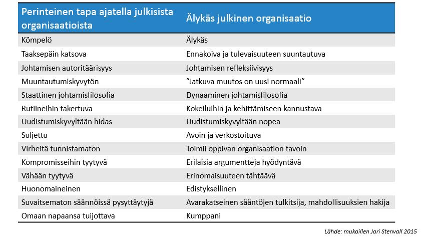 Kuva 13. Yhteisen tekemisen suuntaaminen uudistuskykyiseen ja kokeiluihin uskaltavaan toimintaan.