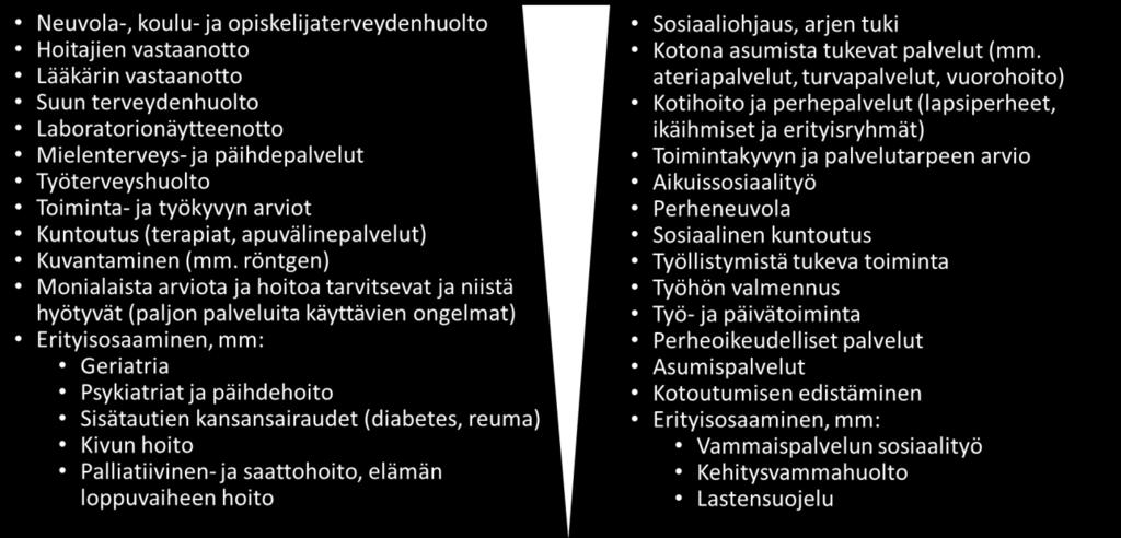 Siirtyvän henkilöstön työterveyshuollon toteutus suunnitellaan osana maakunnan henkilöstöasioiden valmistelua. 6.