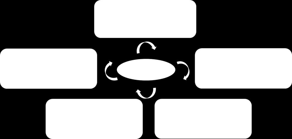 Kuva 1. Pohjois-Pohjanmaan sote-uudistuksen visio ja strategiset päämäärät.