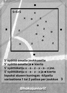 Torstaina futiskoulu päätettiin rennompaan päivään, kun ohjelmassa oli ensin syöttöharjoite ja treeniviikko päätettiin tarkkuuspotkukilpailuun.