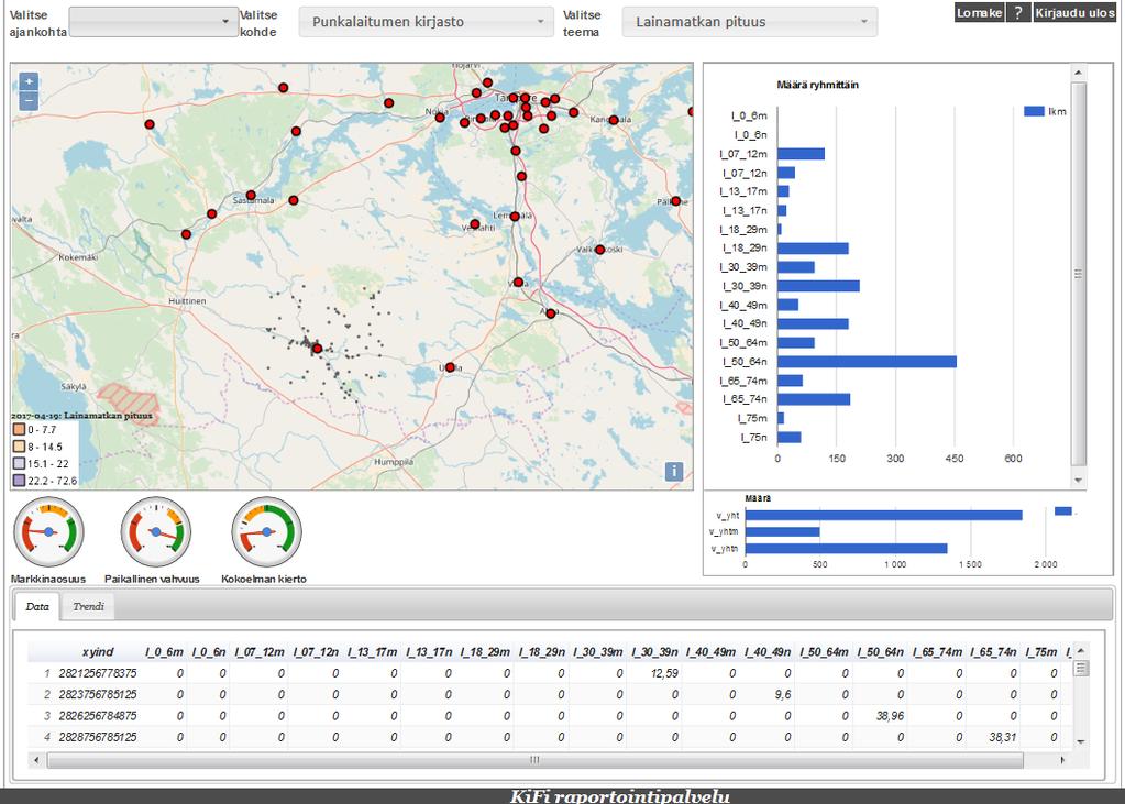 Asiakkaiden asiointivirtojen suuntautuminen Punkalaitumella keskimääräinen asiointimatkan pituus on 7,1km.