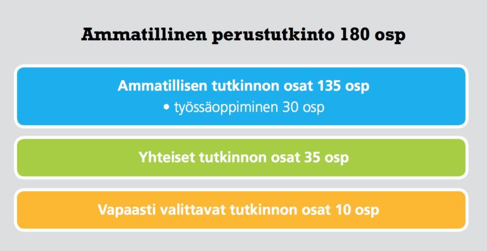 Opintotoimistosta saa mm. VR:n ja HSL:N opiskelija-alennukset. Minne ilmoitat muuttuneet yhteystietosi? Ilmoita opintotoimistoon Mikä on WinhaWilho?