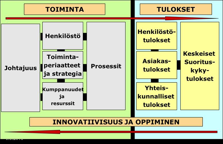 Laatujärjestelmän