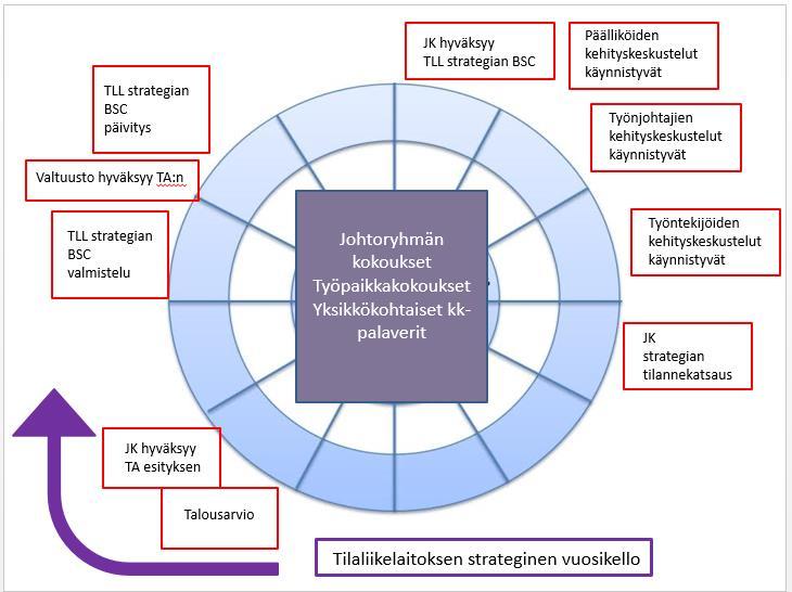 Tilaliikelaitoksen