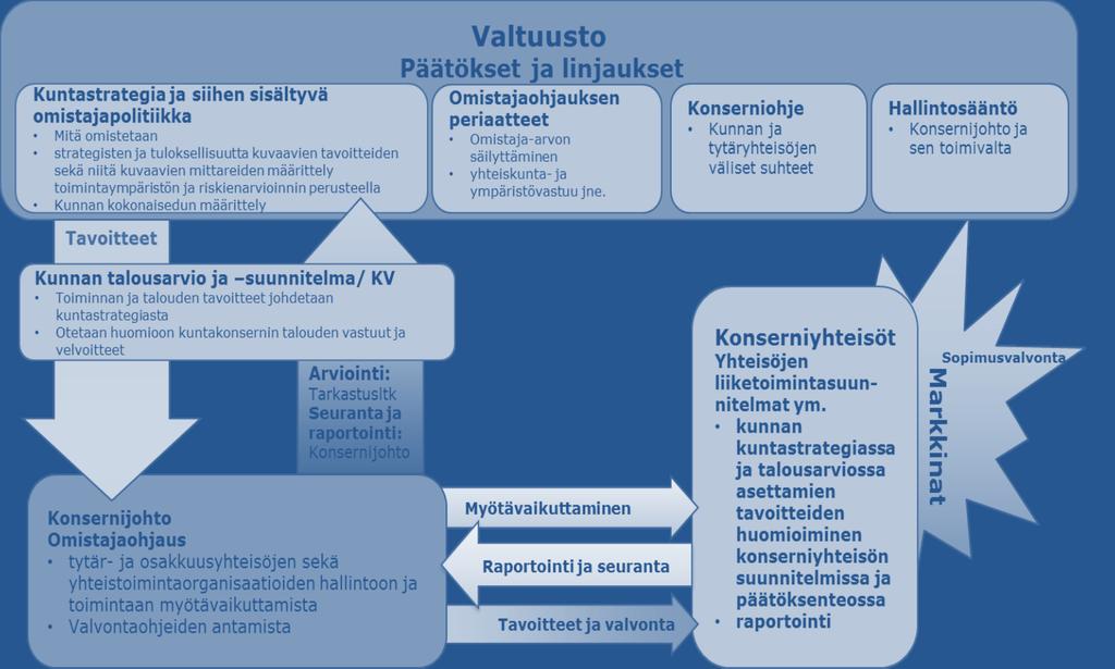 Hyväksytty: