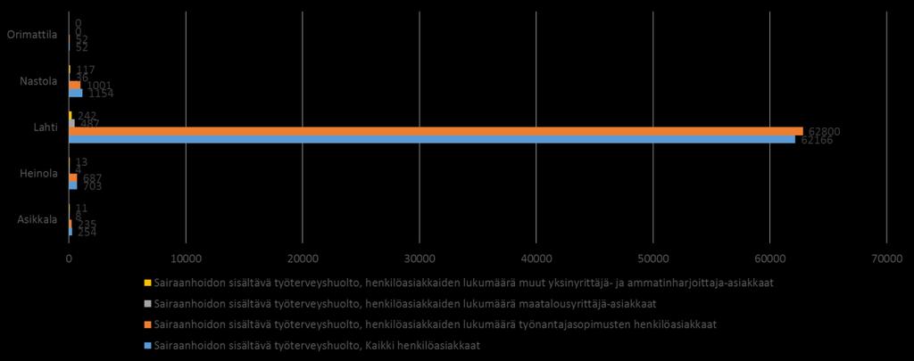 Kuva 26: Sairaanhoidon sisältävä