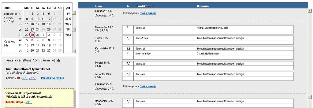 Käyttöliittymän suunnittelu 2/3 Pekan käyttötilanteiden selvitys kattavuuden parantamiseksi On toukokuun toiseksi viimeinen päivä ja Hannu (projektipäällikkö) pyytää Pekkaa kirjaamaan tuntinsa.