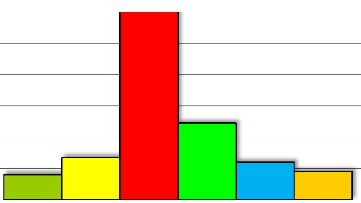 73 Rakennusnumero: 4027 Kiinteistön nimi: Niittykummun koulu 5 TERVEELLISYYS/SISÄILMASTO 5.1 Fysikaaliset tekijät 3 4 12 5.2 Kemialliset tekijät 1 4 4 5.