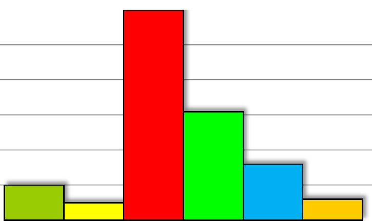 85 Rakennusnumero: 4057 Kiinteistön nimi: Perkkaanpuiston koulu 5 TERVEELLISYYS/SISÄILMASTO 5.1 Fysikaaliset tekijät 4 4 16 5.2 Kemialliset tekijät 1 4 4 5.