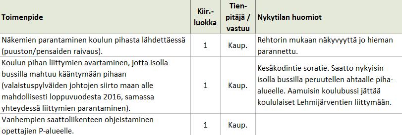 Koululaisten