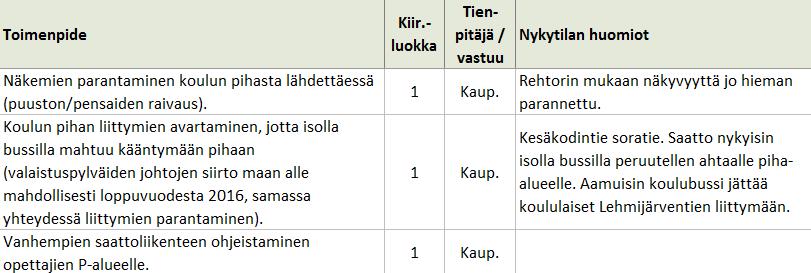 Koululaisten