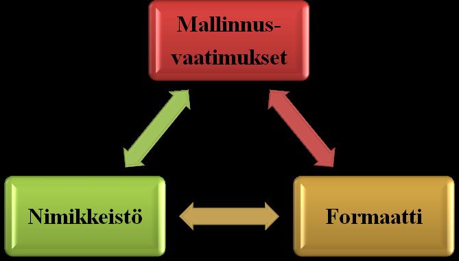 32 kertoo laatutarkastuksen tulokset aineiston tuottajalle sekä tallettaa ne tilaajan arkistoon. Tarkastus kertoo, miten inframallin tekninen laatu vastaa vaatimuksia.