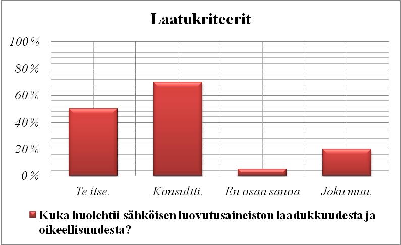 70 Haastateltavien mukaan lopullisen luovutusaineiston tiedetään sisältävän kaiken tarvittavan dokumentaation tarkastamalla ja käymällä aineisto itse manuaalisesti läpi tai luottaen siihen, että