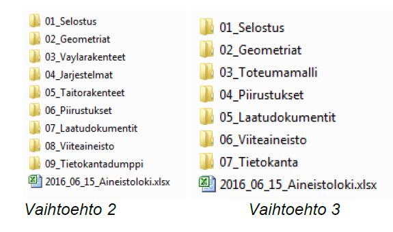 79 laadun todentamiseen. Kumpikaan testatuista tietokannoista ei yksistään täyttänyt kaikkia tarpeita, mitä digitaaliselta luovutusaineistolta vaaditaan.