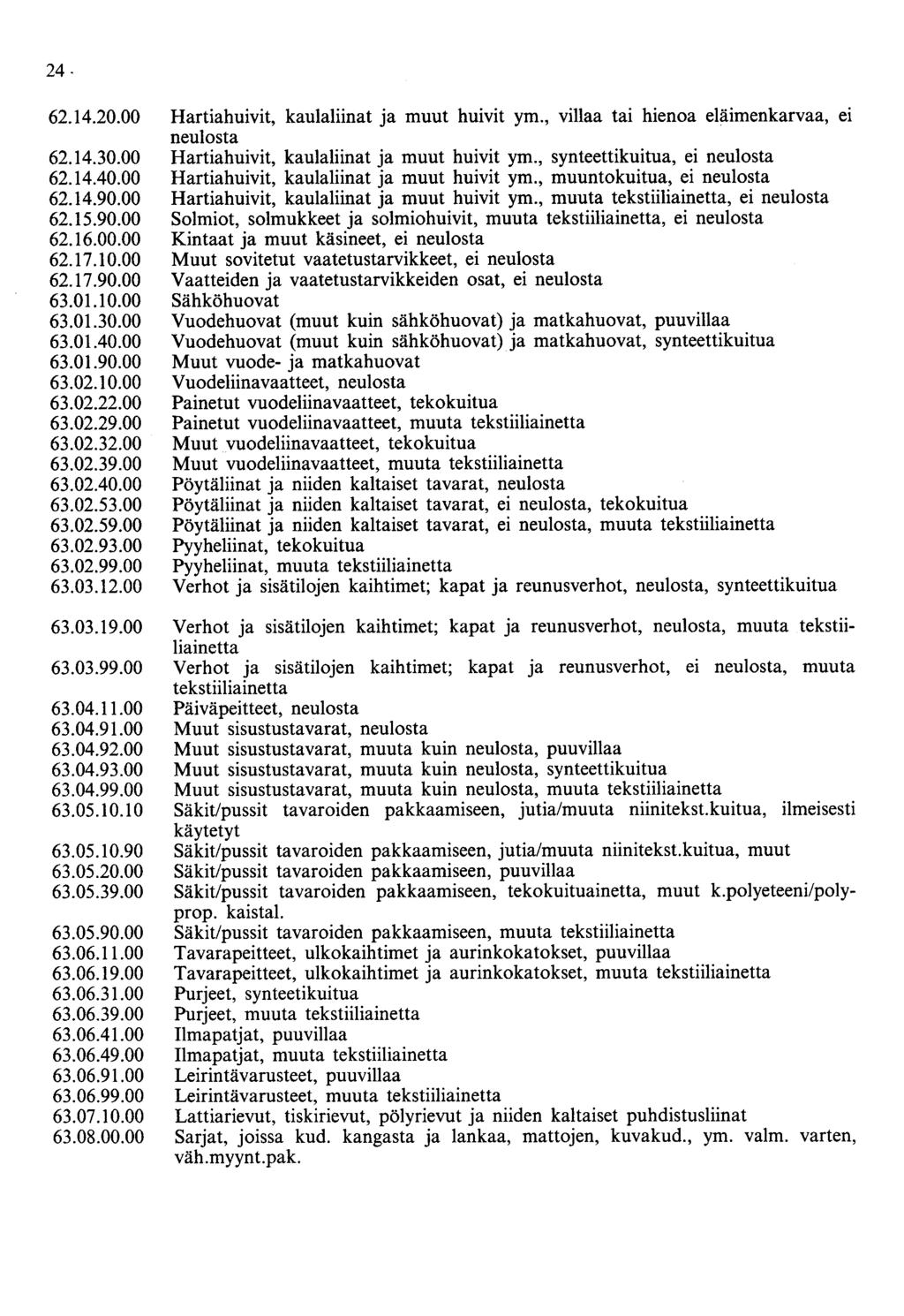 24. 62.14.20.00 62.14.30.00 62.14.40.00 62.14.90.00 62.15.90.00 62.16.00.00 62.17.10.00 62.17.90.00 63.01.10.00 63.01.30.00 63.01.40.00 63.01.90.00 63.02.10.00 63.02.22.00 63.02.29.00 63.02.32.00 63.02.39.