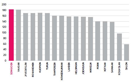 Tilannekuva - Uusi elinkeinokatsaus: makrotason