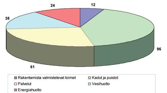 3.7.2 Lämmitysvaihtoehdot Lämmityksen osalta Nurmi-Sorilan alueelle on tehty lämmitysvaihtoehtojen vertailua koskeva diplomityö (Tiina Sahakari, 2008, Keskitetyn lämmityksen kustannukset eräissä